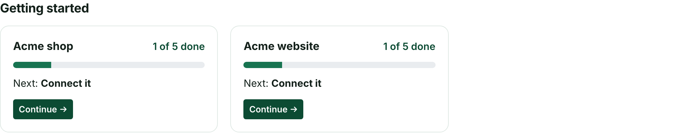 Two site cards, each with a progress bar, "1 of 5 done", "Next: Connect it" and a Continue button.